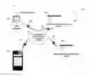Fig. 01 - Automated health data acquisition, processing and communication system and method