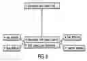 Fig. 07 - Methods and systems for predictive clinical planning and design