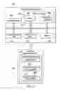 Fig. 07 - Personal familiarity authentication