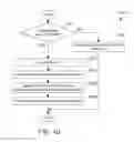 Fig. 08 - Enhancing security of a mobile device using pre-authentication sequences