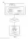 Fig. 02 - Controlled delivery and assessing of security vulnerabilities