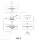 Fig. 09 - Controlling mobile device access to secure data