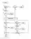 Fig. 01 - AREA-LIMITED SOFTWARE UTILITY