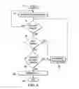 Fig. 06 - Information handling system port fluidic component manager