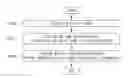 Fig. 01 - Motion recognition method and motion recognition device for recognizing motion of user received via NUI device by comparing with preset comparison target information