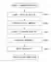 Fig. 01 - INFORMATION PROCESSING APPARATUS, INFORMATION PROCESSING METHOD, AND STORAGE MEDIUM