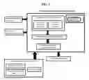Fig. 02 - Cognitive publication subscriber system, method, and recording medium with a firewall