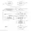 Fig. 06 - Generation of a bayesian network by combining compatible functional dependencies