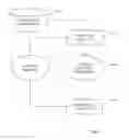 Fig. 07 - Generation of a bayesian network by combining compatible functional dependencies