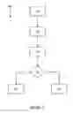 Fig. 06 - Method and apparatus of differentiating drivers based on driving behaviors