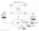 Fig. 01 - Systems and methods for selecting content based on linked devices