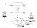 Fig. 01 - Systems and methods for selecting content based on linked devices