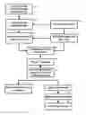 Fig. 01 - SUBSPACE PROJECTION OF MULTI-DIMENSIONAL UNSUPERVISED MACHINE LEARNING MODELS
