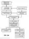 Fig. 04 - SUBSPACE PROJECTION OF MULTI-DIMENSIONAL UNSUPERVISED MACHINE LEARNING MODELS