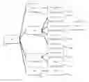 Fig. 01 - Component-based decision-making with centralized officiating and the modification of those decisions through success measurements
