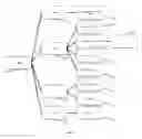 Fig. 02 - Component-based decision-making with centralized officiating and the modification of those decisions through success measurements