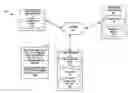 Fig. 01 - Automatic booking of transportation based on context of a user of a computing device