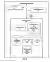 Fig. 03 - Automatic booking of transportation based on context of a user of a computing device