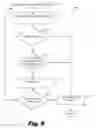 Fig. 07 - Acclimatizing a user to a scheduling pattern change