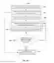 Fig. 42 - METHOD AND SYSTEM FOR CONFIGURING AND PROCESSING REQUESTS THROUGH WORKFLOW APPLICATIONS