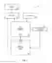 Fig. 02 - System for electronic communication exchange