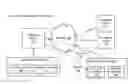 Fig. 01 - Methods and apparatus for processing and marketing inventory via multiple channels