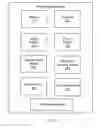 Fig. 03 - Methods and apparatus for processing and marketing inventory via multiple channels