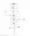 Fig. 01 - DYNAMIC SYSTEM FOR HUMAN RESOURCE NETWORKING