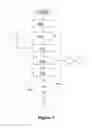 Fig. 02 - DYNAMIC SYSTEM FOR HUMAN RESOURCE NETWORKING
