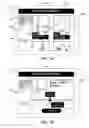Fig. 07 - Mobile device applications, other applications and associated kiosk-based systems and methods for facilitating coin saving