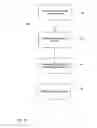 Fig. 11 - Article vending machine and method for exchanging an inoperable article for an operable article