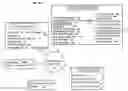 Fig. 01 - Web-based checkout and alternate login based on secure identifiers and alternate link formats