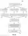 Fig. 07 - Web-based checkout and alternate login based on secure identifiers and alternate link formats