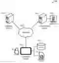 Fig. 01 - Device-associated token identity