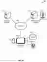 Fig. 02 - Device-associated token identity