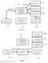 Fig. 10 - Secure authorizations using independent communications and different one-time-use encryption keys for each party to a transaction
