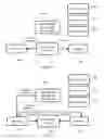 Fig. 12 - Secure authorizations using independent communications and different one-time-use encryption keys for each party to a transaction