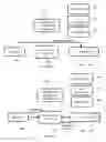 Fig. 16 - Secure authorizations using independent communications and different one-time-use encryption keys for each party to a transaction