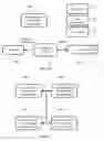 Fig. 18 - Secure authorizations using independent communications and different one-time-use encryption keys for each party to a transaction