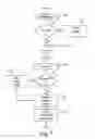 Fig. 08 - Electronic transaction security system and method