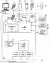 Fig. 01 - Optimization of fraud detection model in real time