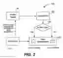 Fig. 03 - Optimization of fraud detection model in real time