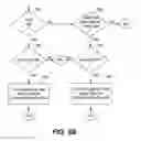 Fig. 09 - Optimization of fraud detection model in real time