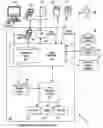 Fig. 01 - Exclusion of nodes from link analysis
