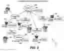 Fig. 03 - Exclusion of nodes from link analysis