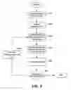 Fig. 10 - Exclusion of nodes from link analysis