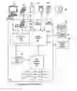 Fig. 01 - Training and selection of multiple fraud detection models