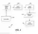 Fig. 04 - Training and selection of multiple fraud detection models