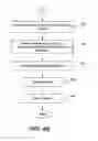 Fig. 06 - Training and selection of multiple fraud detection models