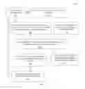 Fig. 02 - Intelligent detection of changed user parameters in a system